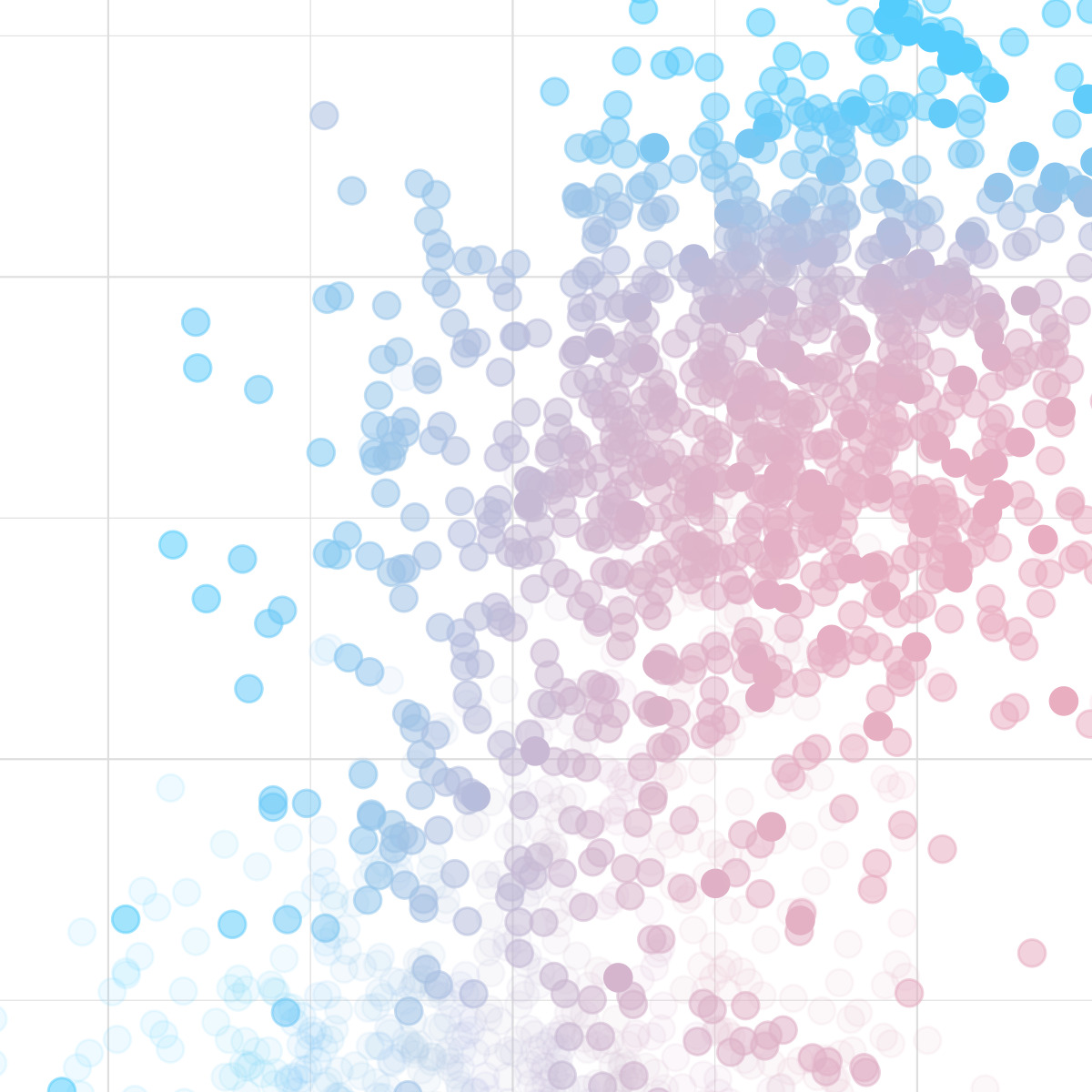 PCA Plot